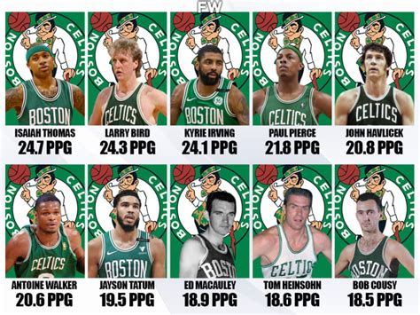 Boston Celtics: 10 greatest players of all time (ranked).